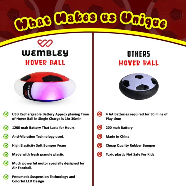 Rechargeable Hover Football Indoor Game for Kids - Image 5