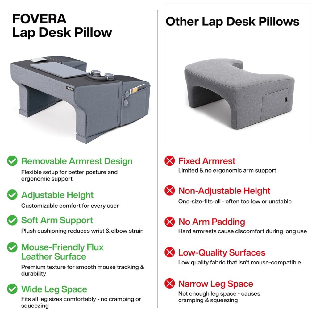 81M++ja-5LL._SL1500_ "Work-from-home lap desk pillow with detachable armrests"